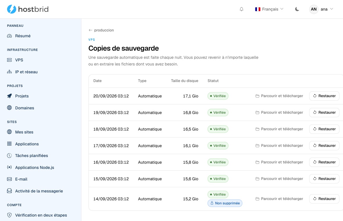 Écran « Sauvegardes » d’un VPS dans le panneau : sept sauvegardes automatiques de nuits consécutives, chacune avec sa date, sa taille de disque entre 15 et 17 Go et l’étiquette verte « Vérifiée », et sur chaque ligne « Parcourir et télécharger » et « Restaurer ». La plus ancienne porte en plus la mention « Non supprimée ».