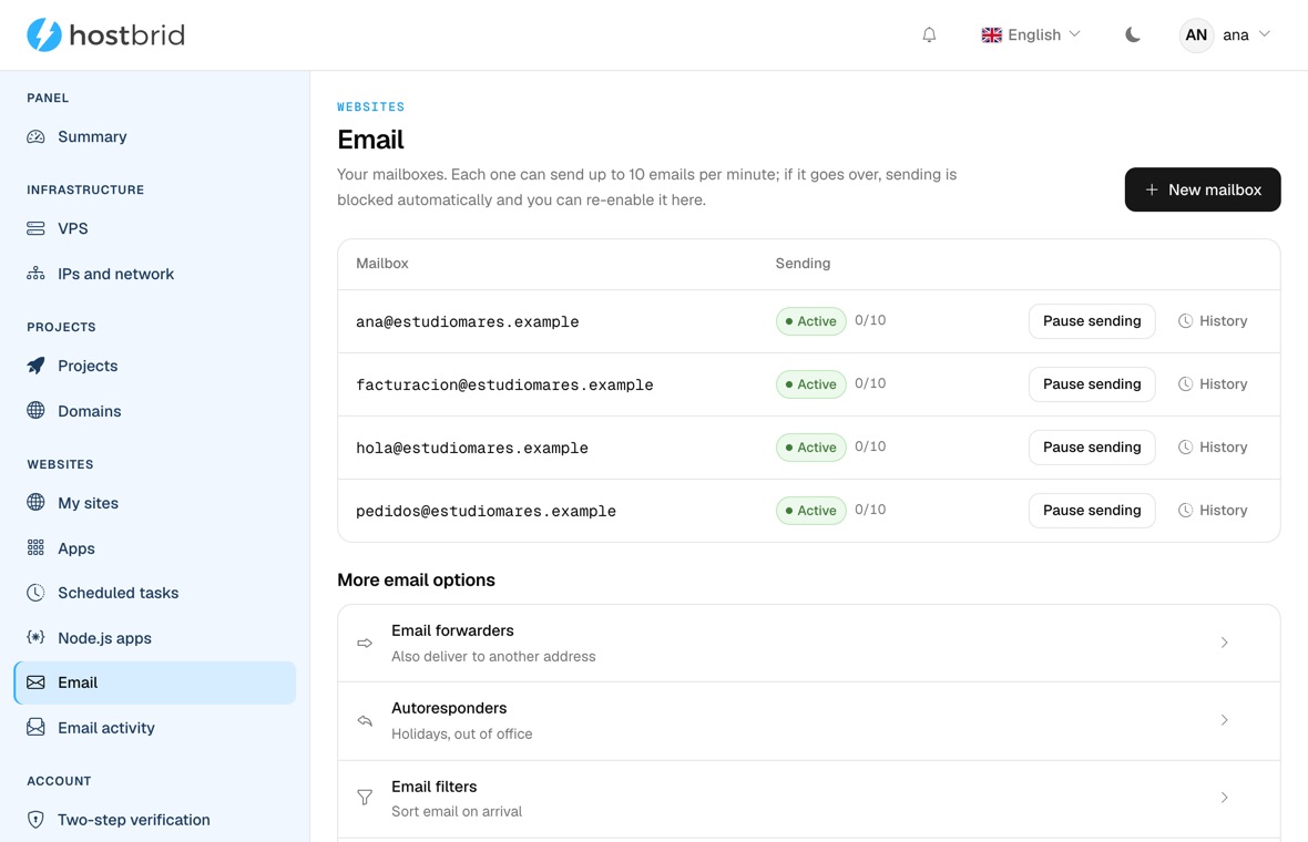 The panel’s mail screen: four mailboxes on a domain marked active with their sending counter, and below them forwards, auto-replies and filters.