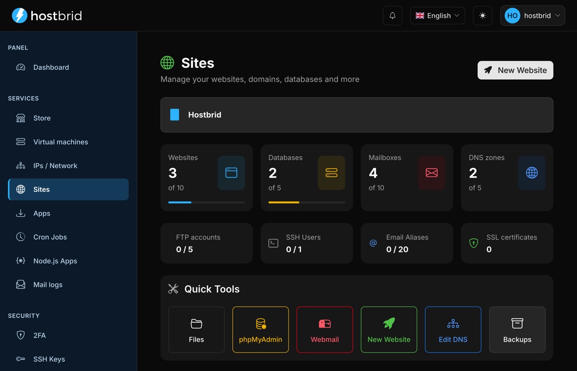 Hostbrid Sites panel: websites, databases, mailboxes and DNS zones, with shortcuts to files, webmail and DNS.