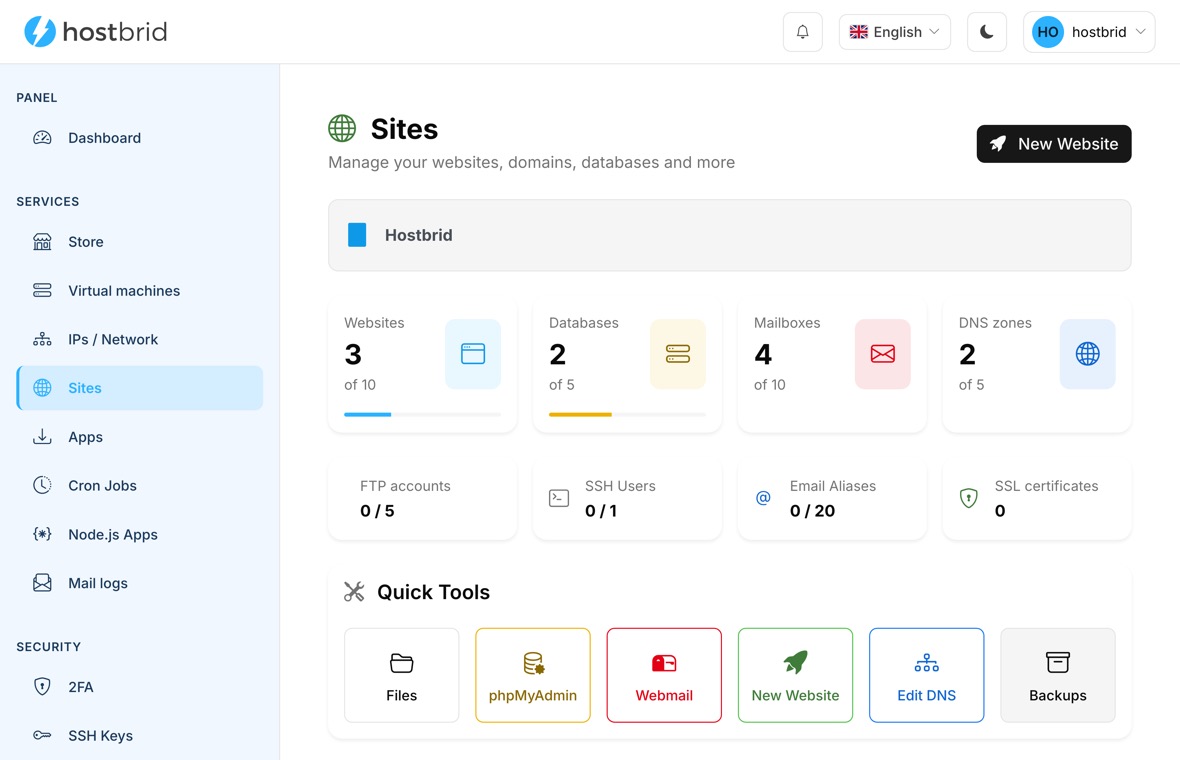 Hostbrid Sites panel: websites, databases, mailboxes and DNS zones, with shortcuts to files, webmail and DNS.