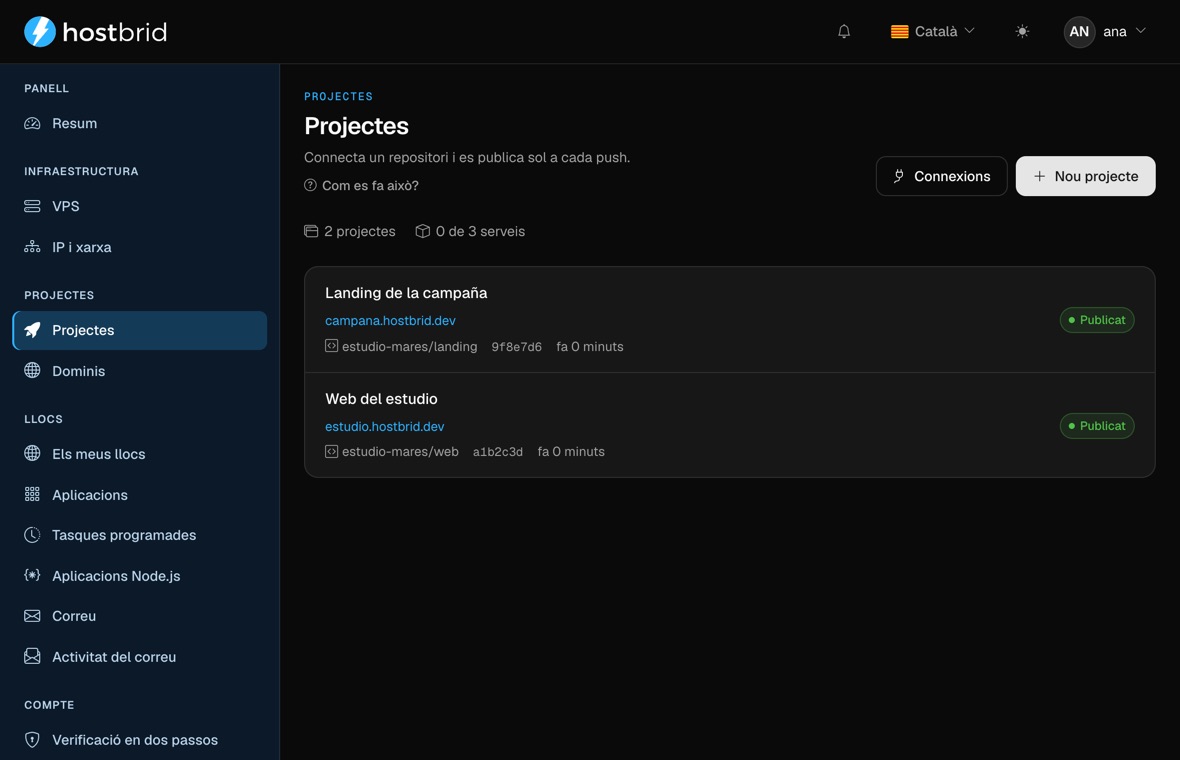 Pantalla «Projectes» del panell: dos projectes —«Landing de la campaña» i «Web del estudio»—, cadascun amb la seva adreça publicada, el repositori d’on surt, l’identificador curt de l’últim commit, quan es va publicar i l’etiqueta verda «Publicat».