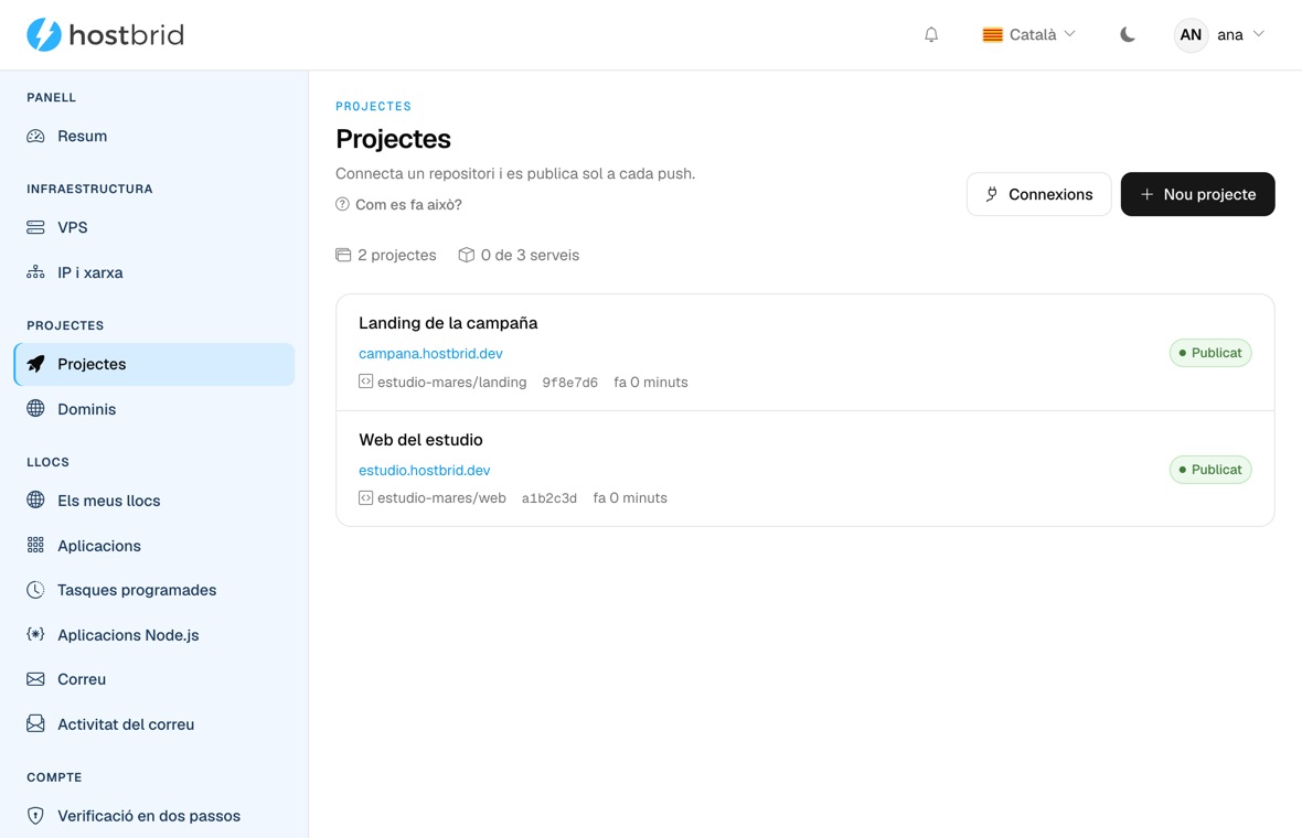 Pantalla «Projectes» del panell: dos projectes —«Landing de la campaña» i «Web del estudio»—, cadascun amb la seva adreça publicada, el repositori d’on surt, l’identificador curt de l’últim commit, quan es va publicar i l’etiqueta verda «Publicat».