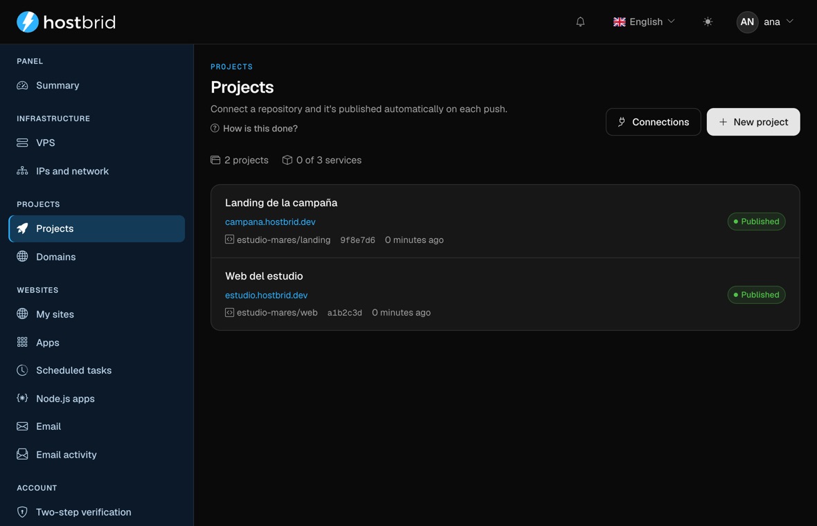 The panel’s “Projects” screen: two projects —“Landing de la campaña” and “Web del estudio”—, each with its published address, the repository it comes from, the short id of the last commit, when it went out and a green “Published” label.