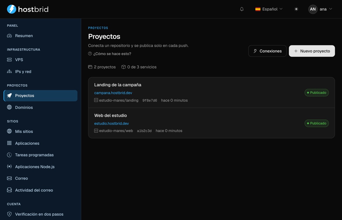 Pantalla «Proyectos» del panel: dos proyectos —«Landing de la campaña» y «Web del estudio»—, cada uno con su dirección publicada, el repositorio del que sale, el identificador corto del último commit, cuándo se publicó y la etiqueta verde «Publicado».