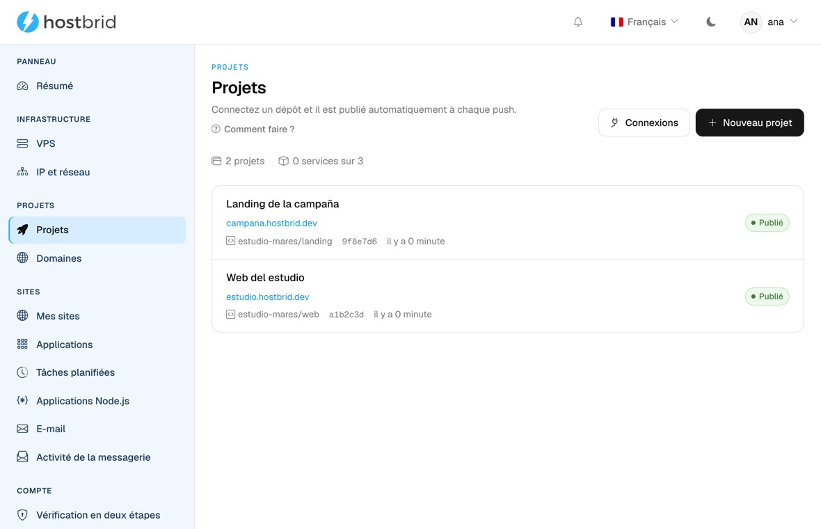 Écran « Projets » du panneau : deux projets —« Landing de la campaña » et « Web del estudio »—, chacun avec son adresse publiée, le dépôt dont il sort, l’identifiant court du dernier commit, le moment de la publication et l’étiquette verte « Publié ».