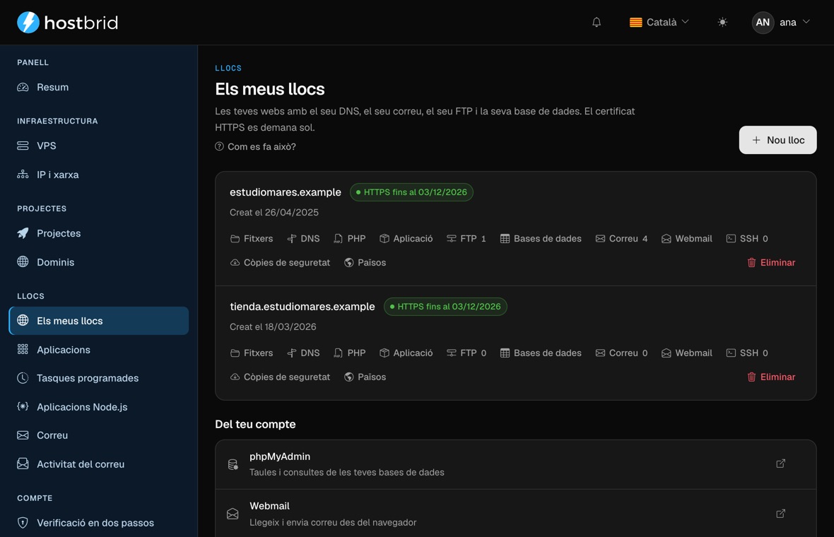 Pantalla «Els meus llocs» del panell: dues webs amb el seu certificat HTTPS i la data de caducitat, i la fila d’accessos de cadascuna.