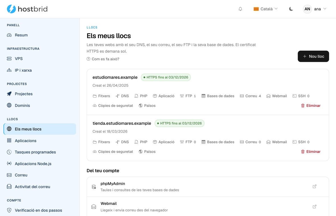 Pantalla «Els meus llocs» del panell: dues webs amb el seu certificat HTTPS i la data de caducitat, i la fila d’accessos de cadascuna.