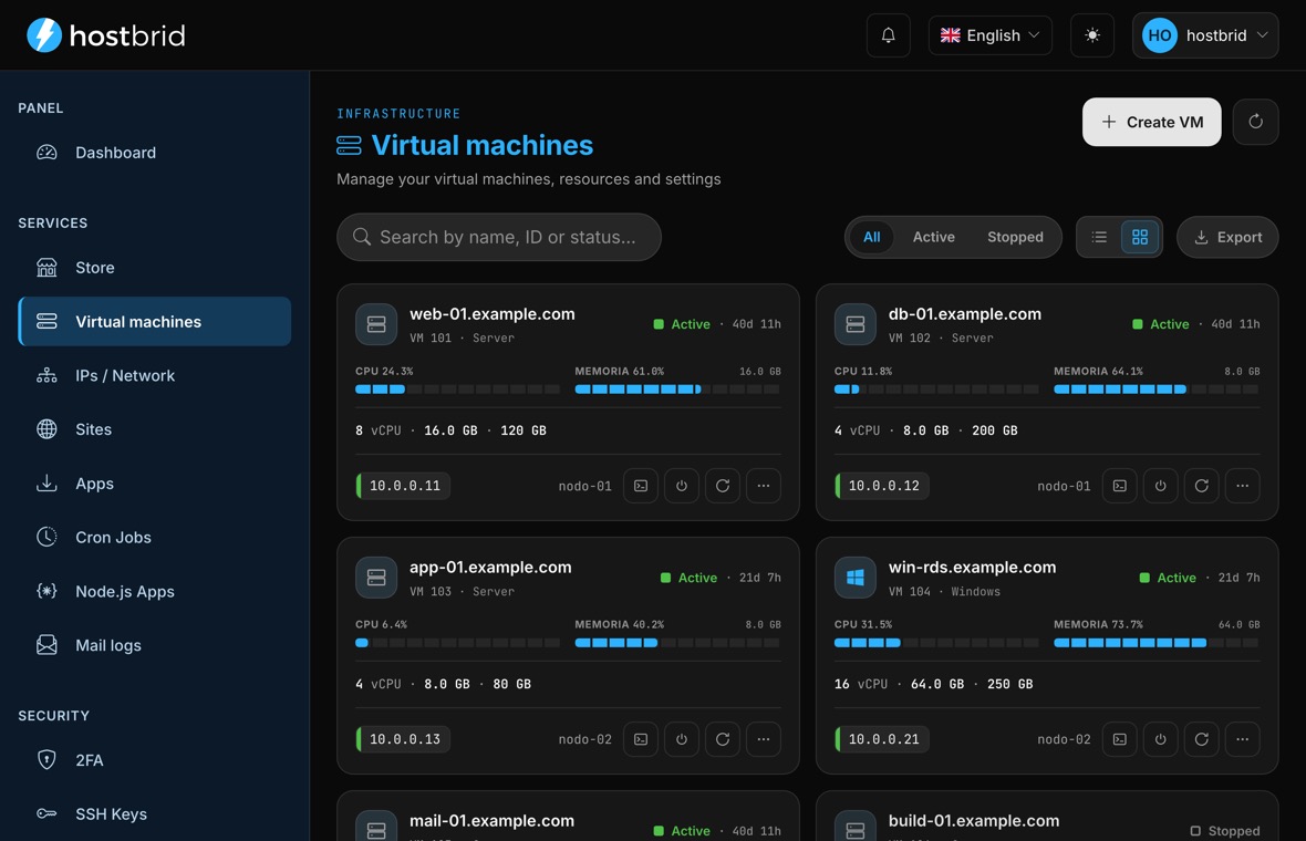 Hostbrid panel showing the list of virtual machines: CPU and memory usage, resources and status of each one.