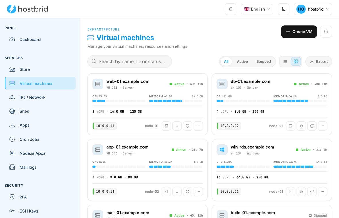 Hostbrid panel showing the list of virtual machines: CPU and memory usage, resources and status of each one.
