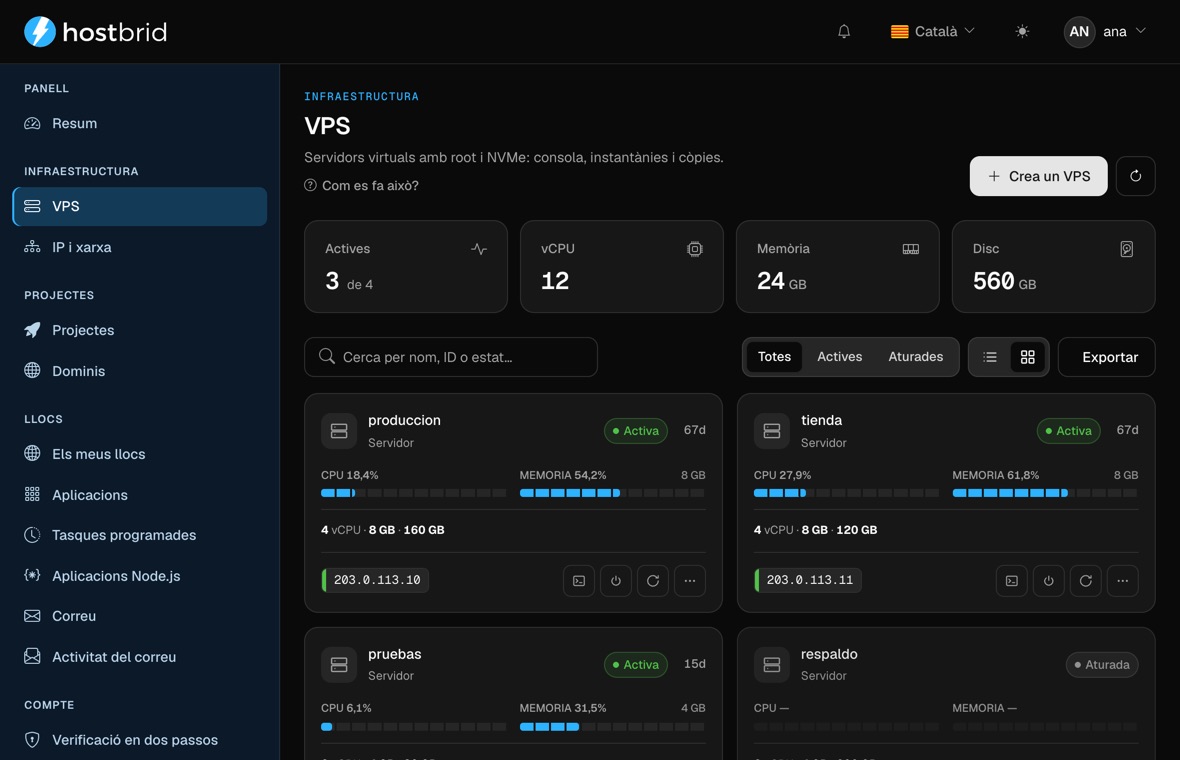 Pantalla «VPS» del panell de Hostbrid: quatre comptadors (3 actives de 4, 12 vCPU, 24 GB de memòria, 560 GB de disc) i una graella de targetes —produccion, tienda, pruebas i respaldo— amb barres d’ús de CPU i memòria, la talla, l’adreça IP i botons de consola, engegada i reinici.