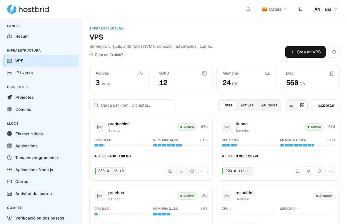 Pantalla «VPS» del panell de Hostbrid: quatre comptadors (3 actives de 4, 12 vCPU, 24 GB de memòria, 560 GB de disc) i una graella de targetes —produccion, tienda, pruebas i respaldo— amb barres d’ús de CPU i memòria, la talla, l’adreça IP i botons de consola, engegada i reinici.