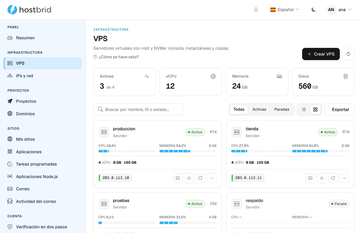 Pantalla «VPS» del panel de Hostbrid: cuatro contadores (3 activas de 4, 12 vCPU, 24 GB de memoria, 560 GB de disco) y una rejilla de tarjetas —produccion, tienda, pruebas y respaldo— con barras de uso de CPU y memoria, la talla, la dirección IP y botones de consola, encendido y reinicio.